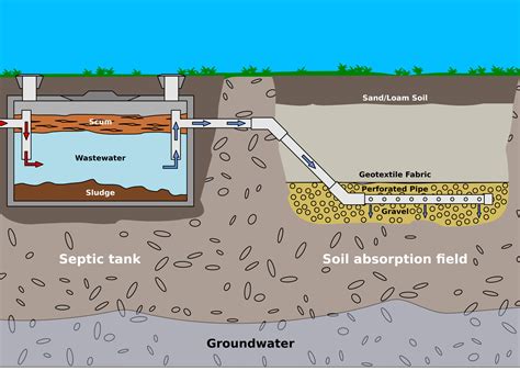 septic tank system